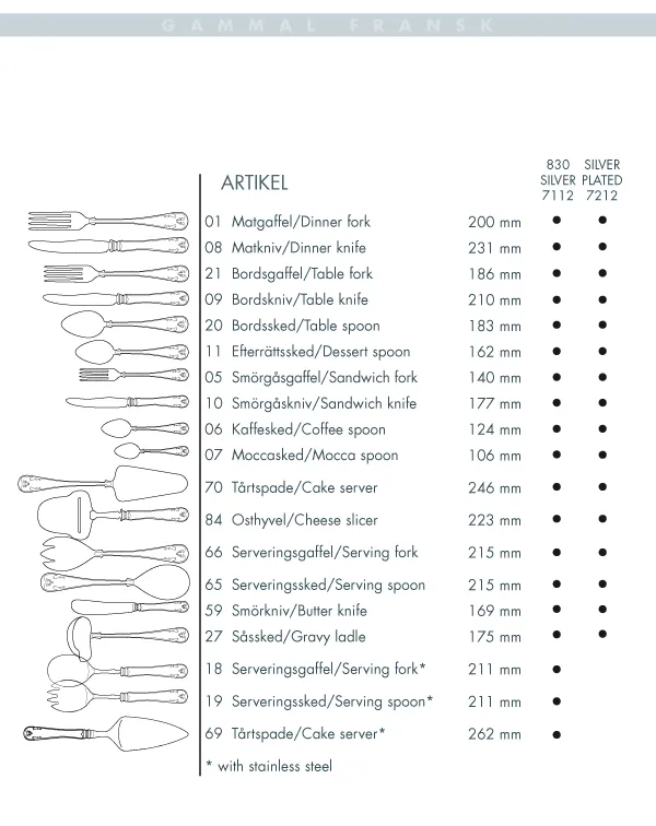 Gammal Fransk テーブルナイフ シルバーニッケル, 21 cm Gense | ゲンセ